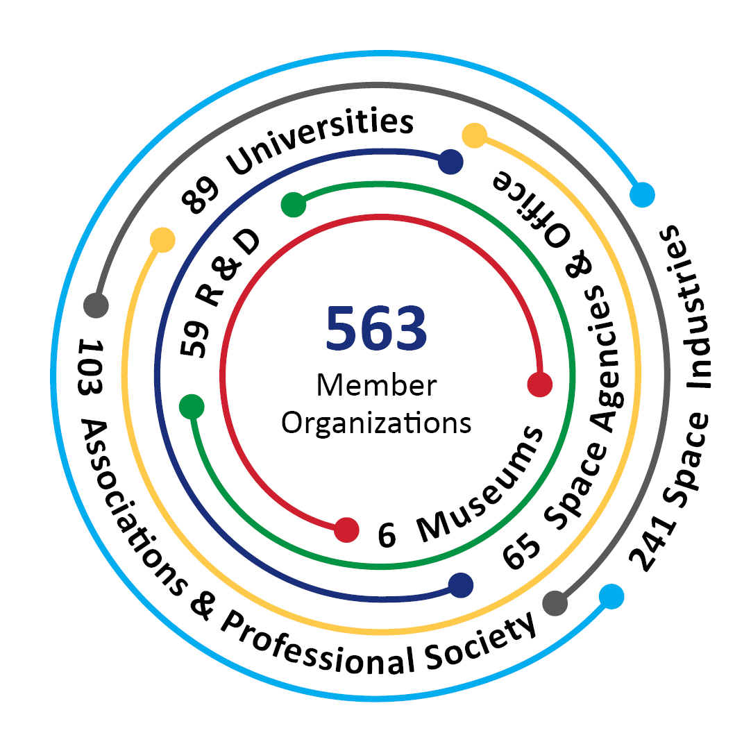 IAF Members Organizations